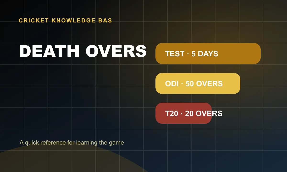 Death Overs