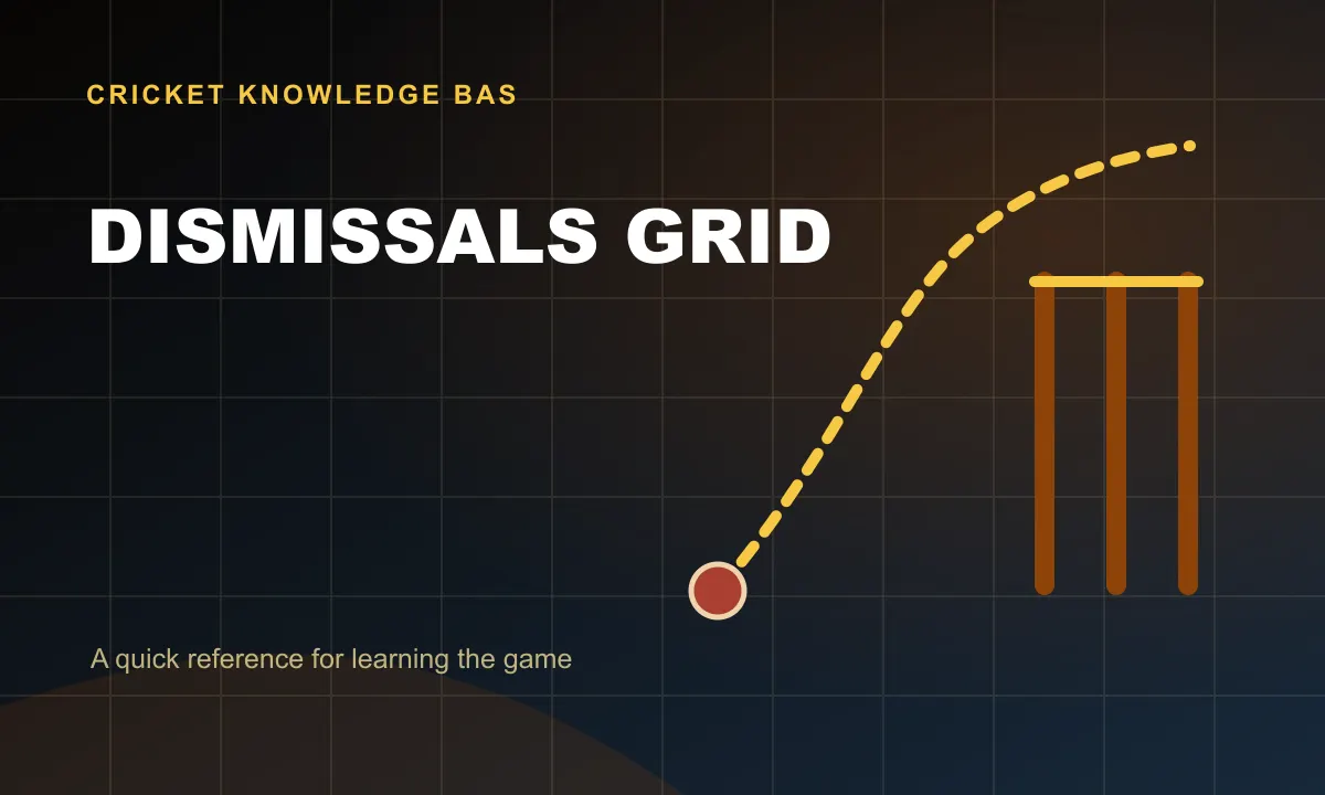 Dismissals Grid