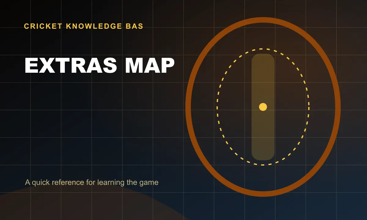 Extras Map