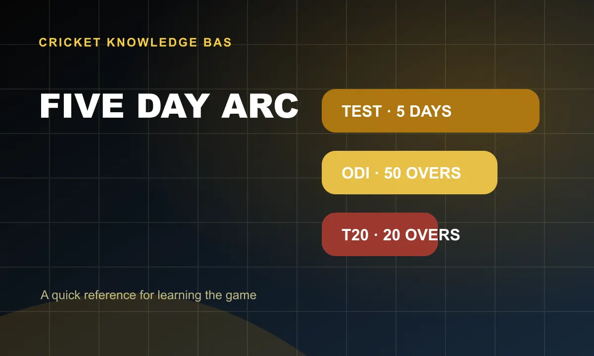 Five Day Arc
