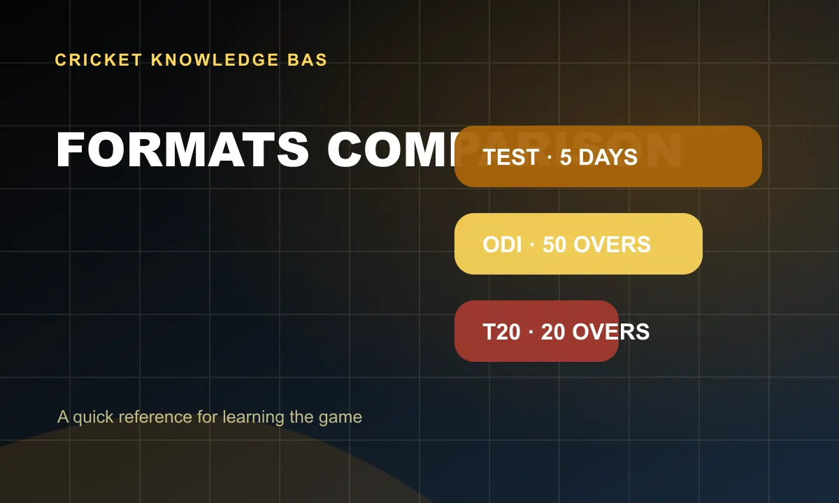 Formats Comparison