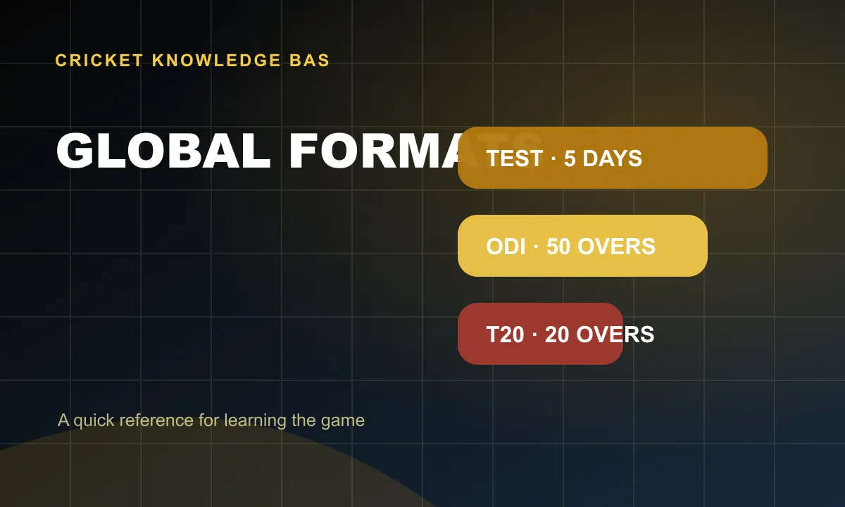 Global Formats