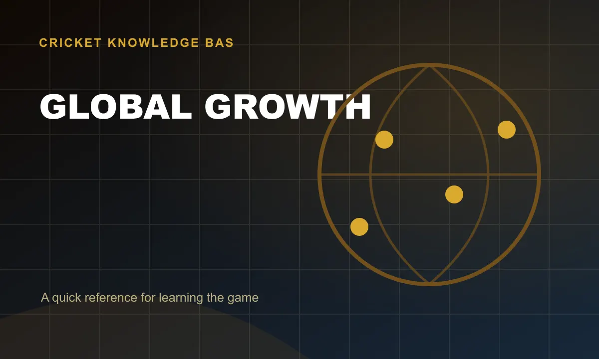 Global Growth