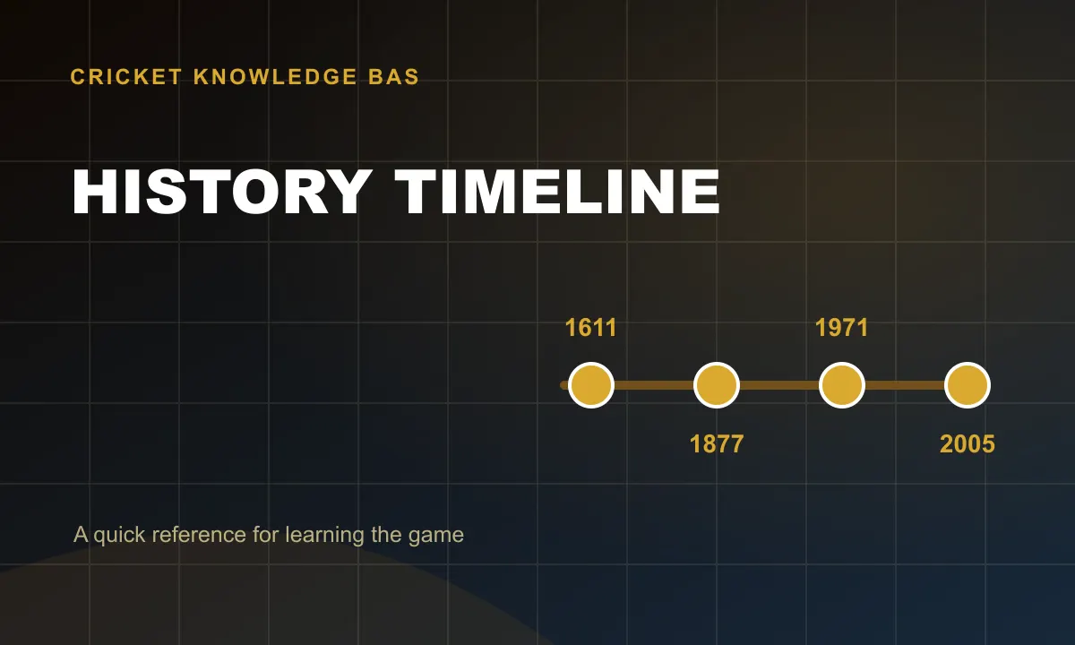 History Timeline