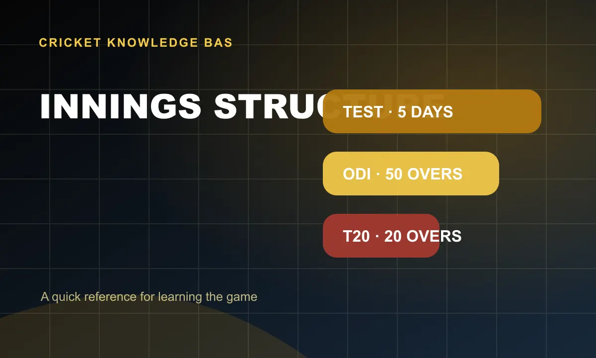 Innings Structure