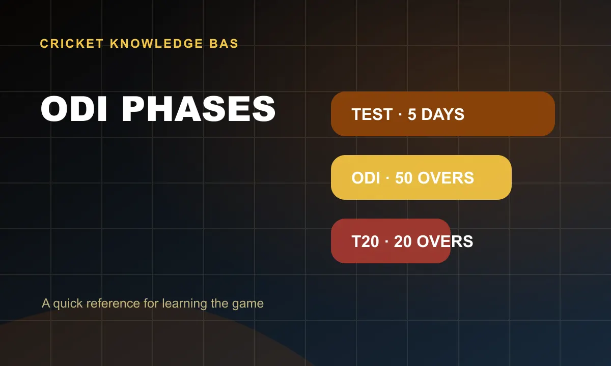 Odi Phases