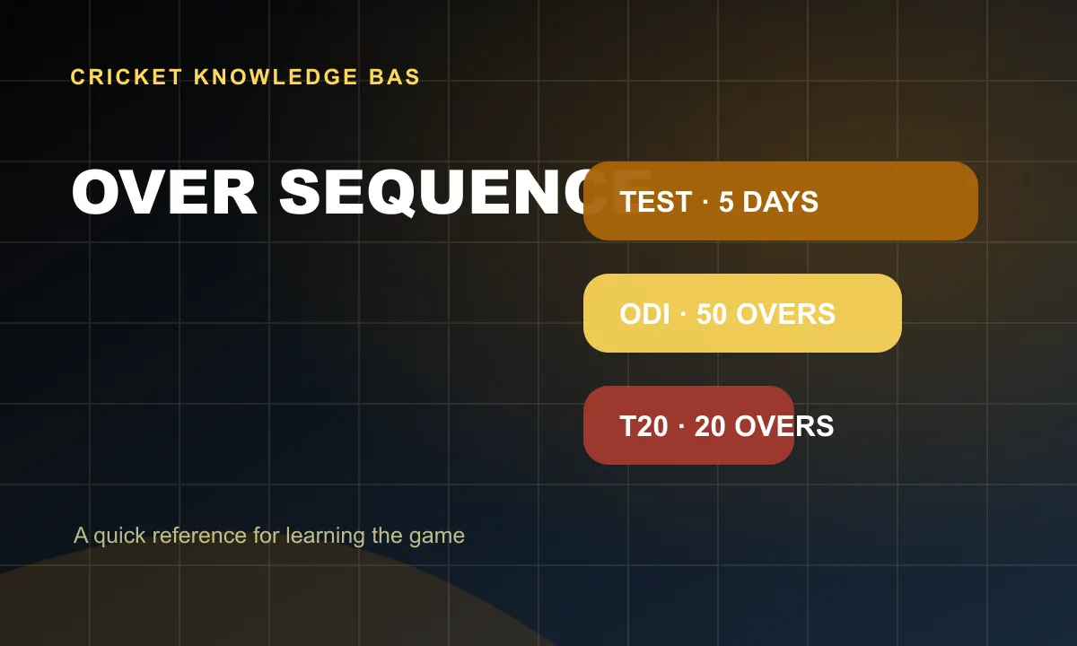 Over Sequence