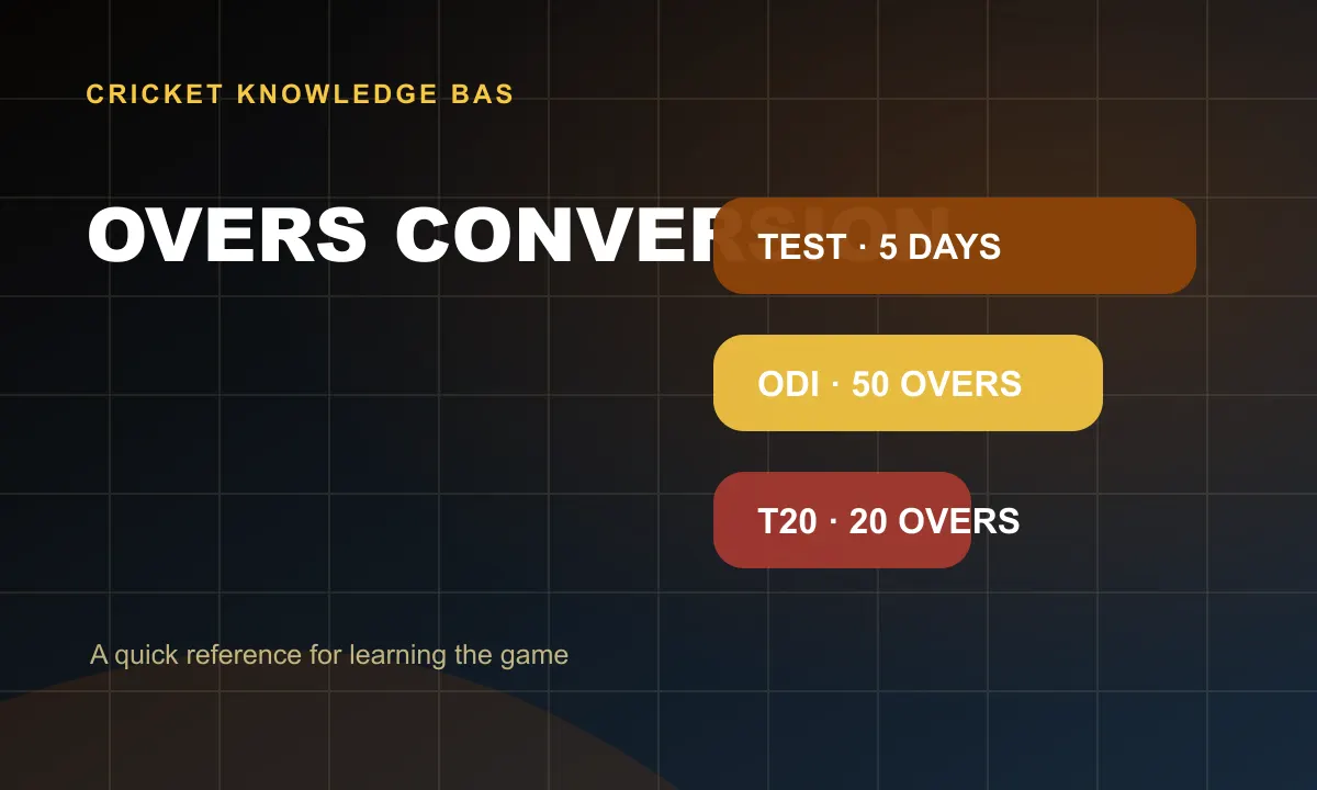 Overs Conversion