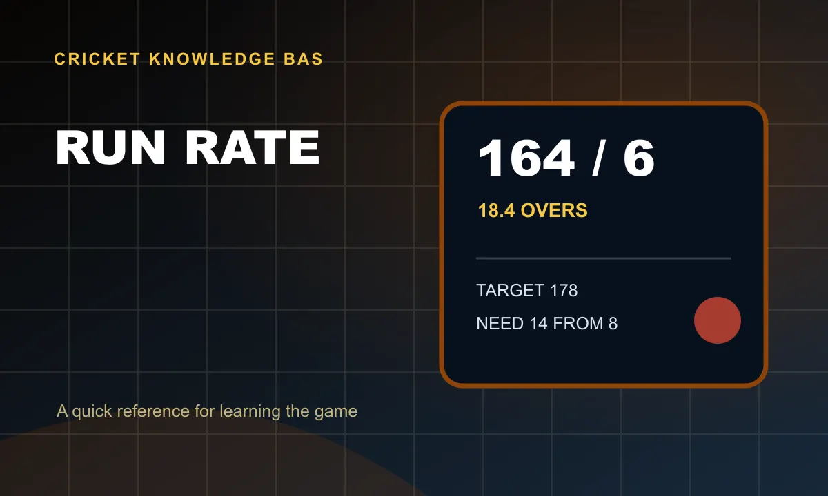 Run Rate