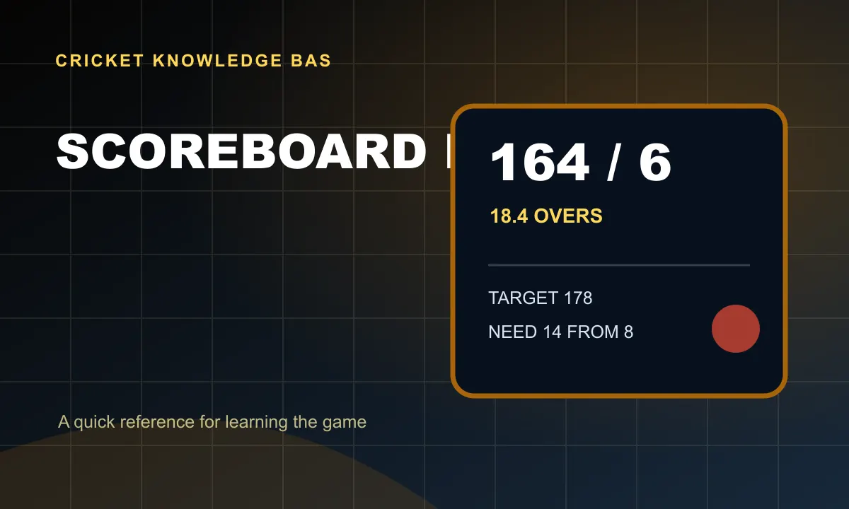 Scoreboard Example
