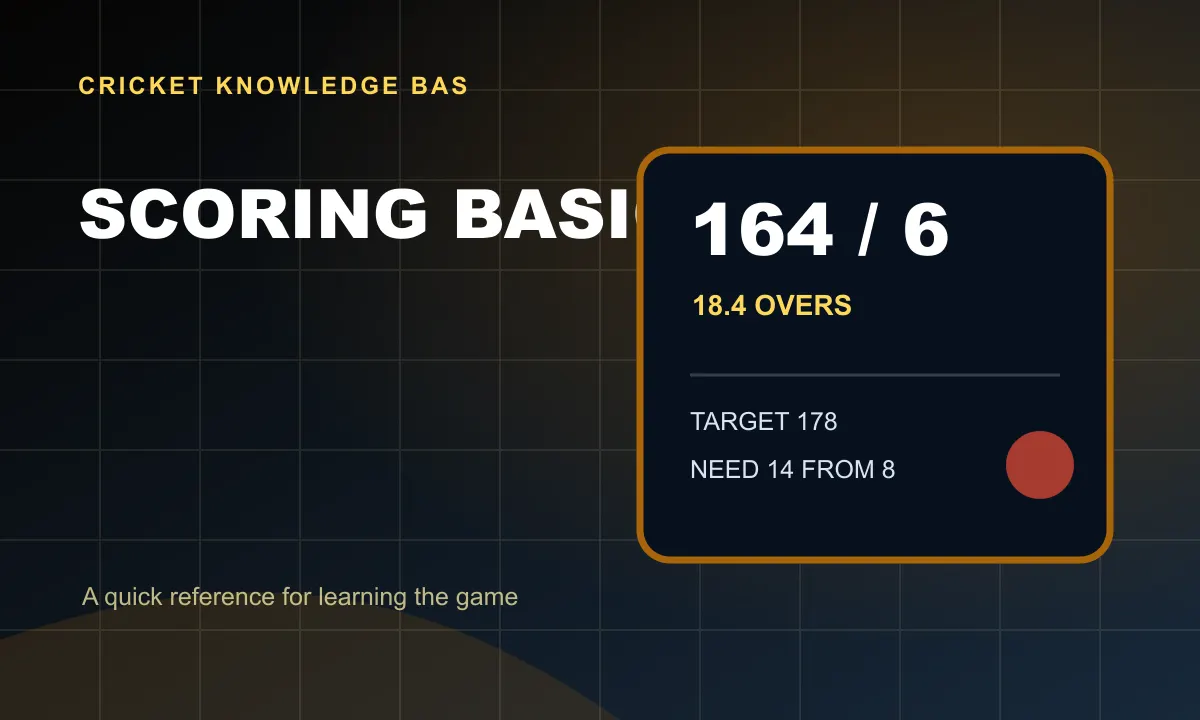 Scoring Basics