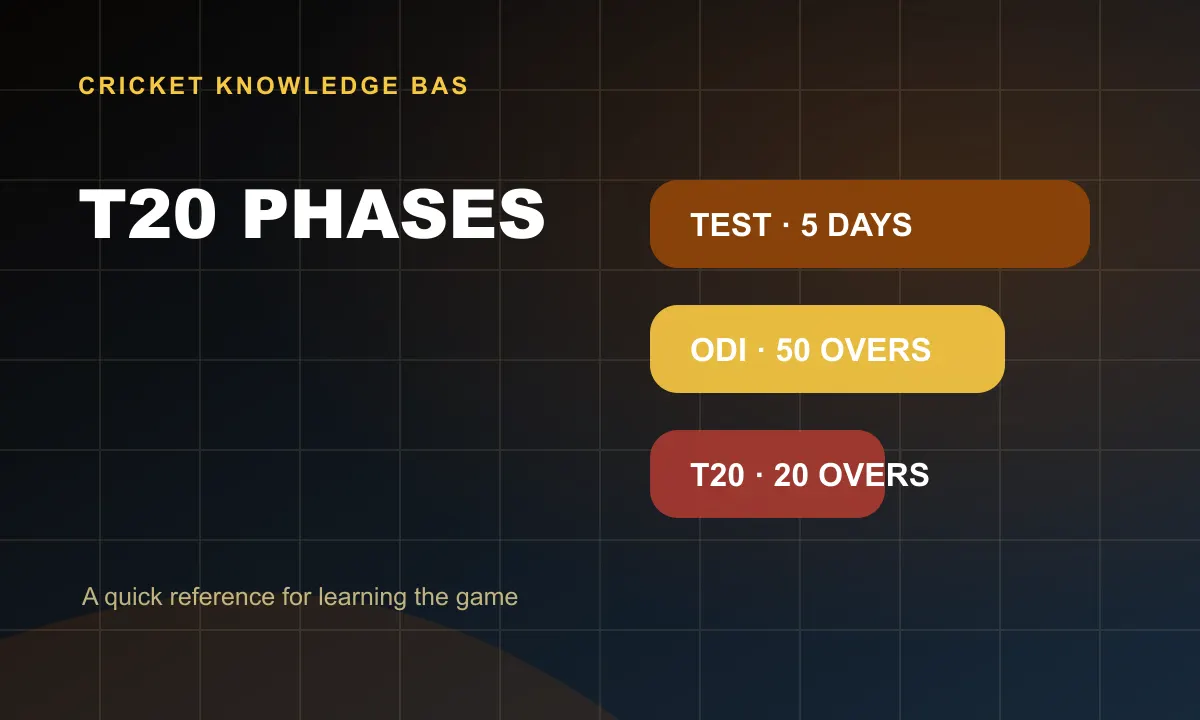T20 Phases