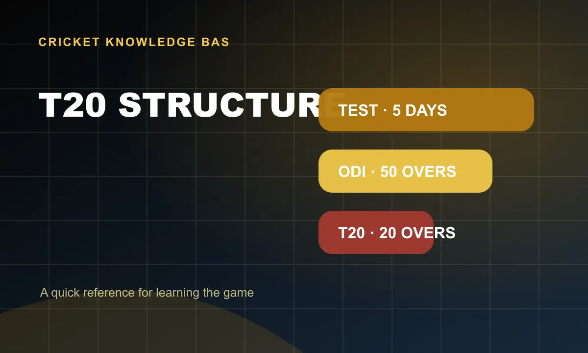 T20 Structure