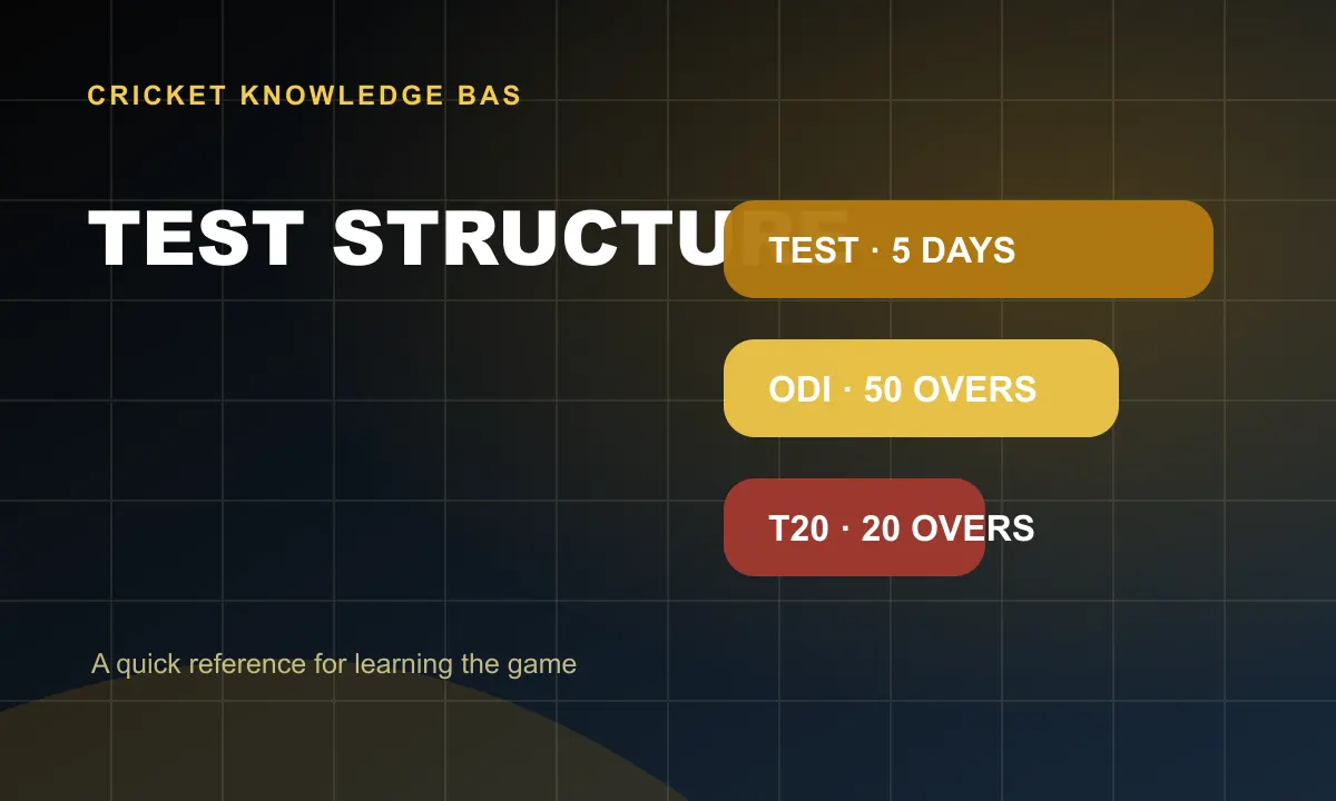 Test Structure