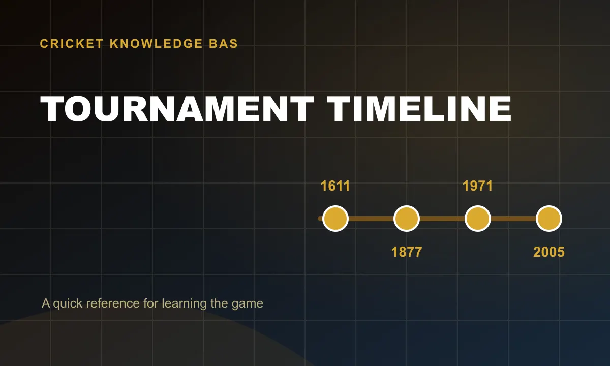 Tournament Timeline